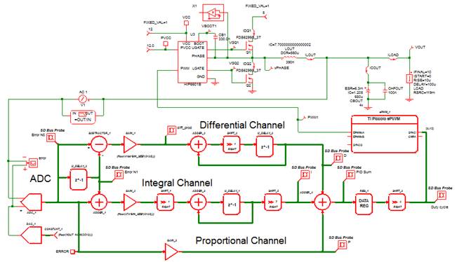 synclonized converter