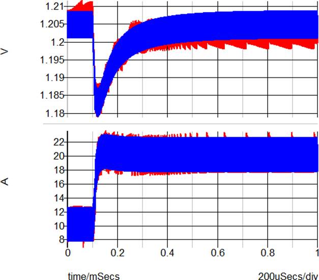 Wave graph